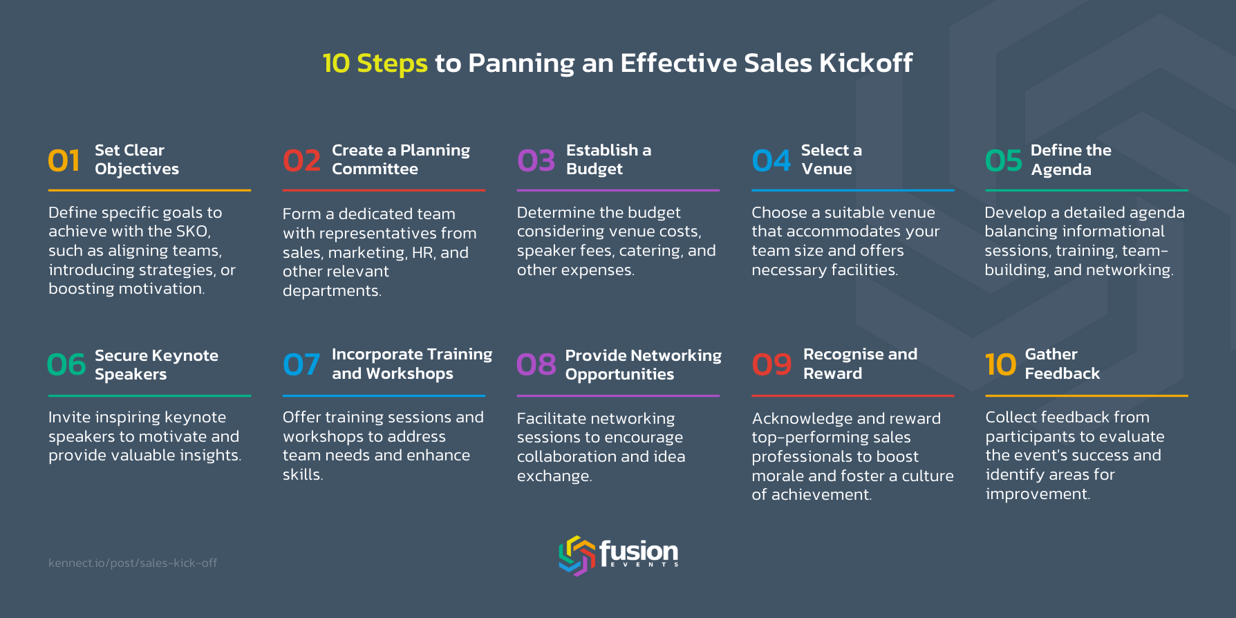WFusion+Sales Kickoff Steps (1)